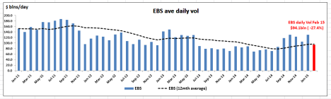 EBS chart Feb 15